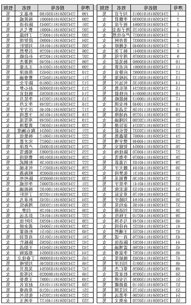 宜都市第一中学2023年统一划线计划生录取公告